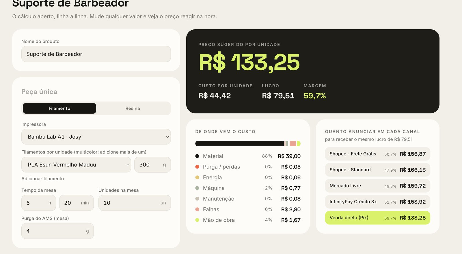 Tela real do QG Maker: cálculo do Suporte de Barbeador com preço sugerido de R$ 133,25, origem de cada custo e preço por canal de venda